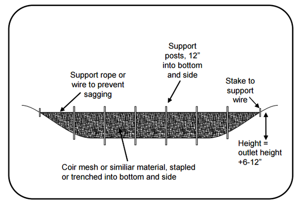 Figure 6. Cross section of a porous baffle in a sediment basin.